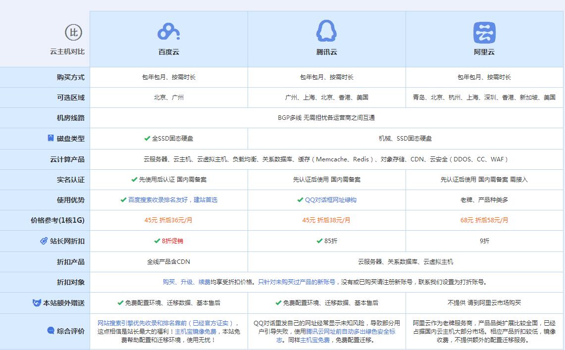 册亨云主机代理对比.jpg